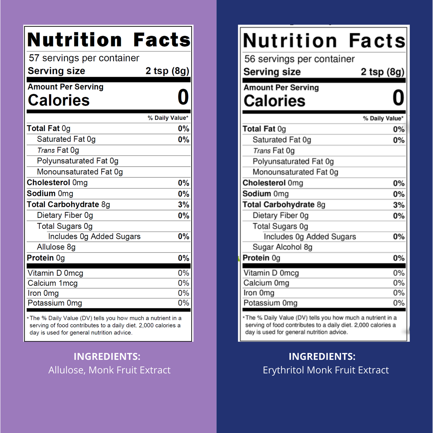 2-Pack Sugar-Free Sweetener Bundle